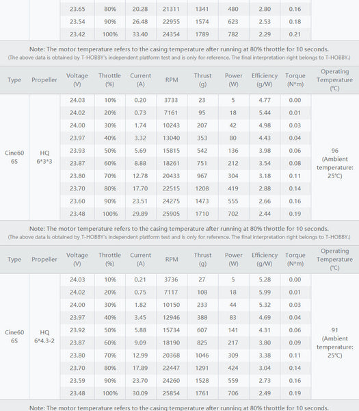 T-Motor Cine60 Cinematic 6s FPV Motor