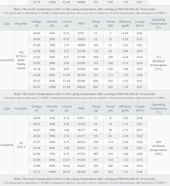 T-motor Cine30 Combo 6S 3" FPV Motors (4pc)