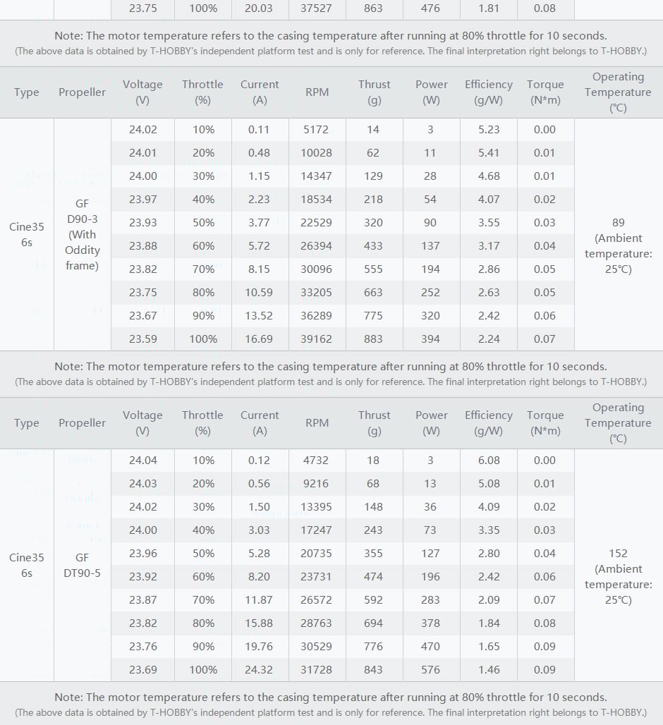 T-Motor Cine35 Combo 6S 3.5" FPV Motors (4pc)