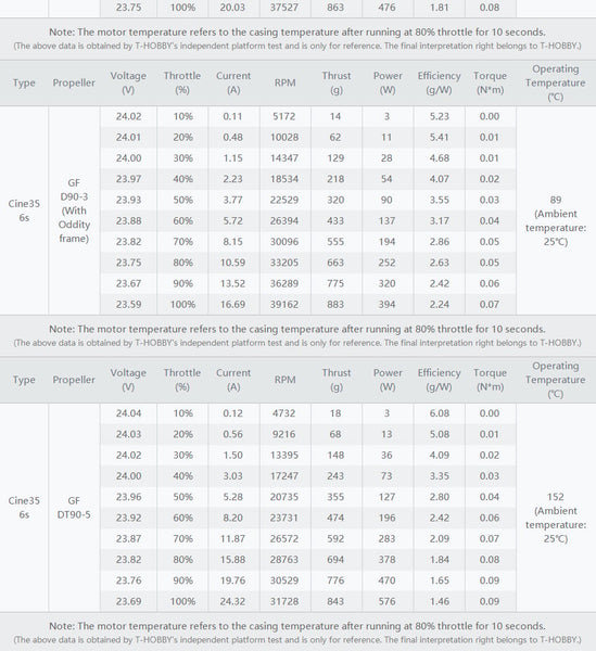 T-Motor Cine35 Combo 6S 3.5" FPV Motors (4pc)