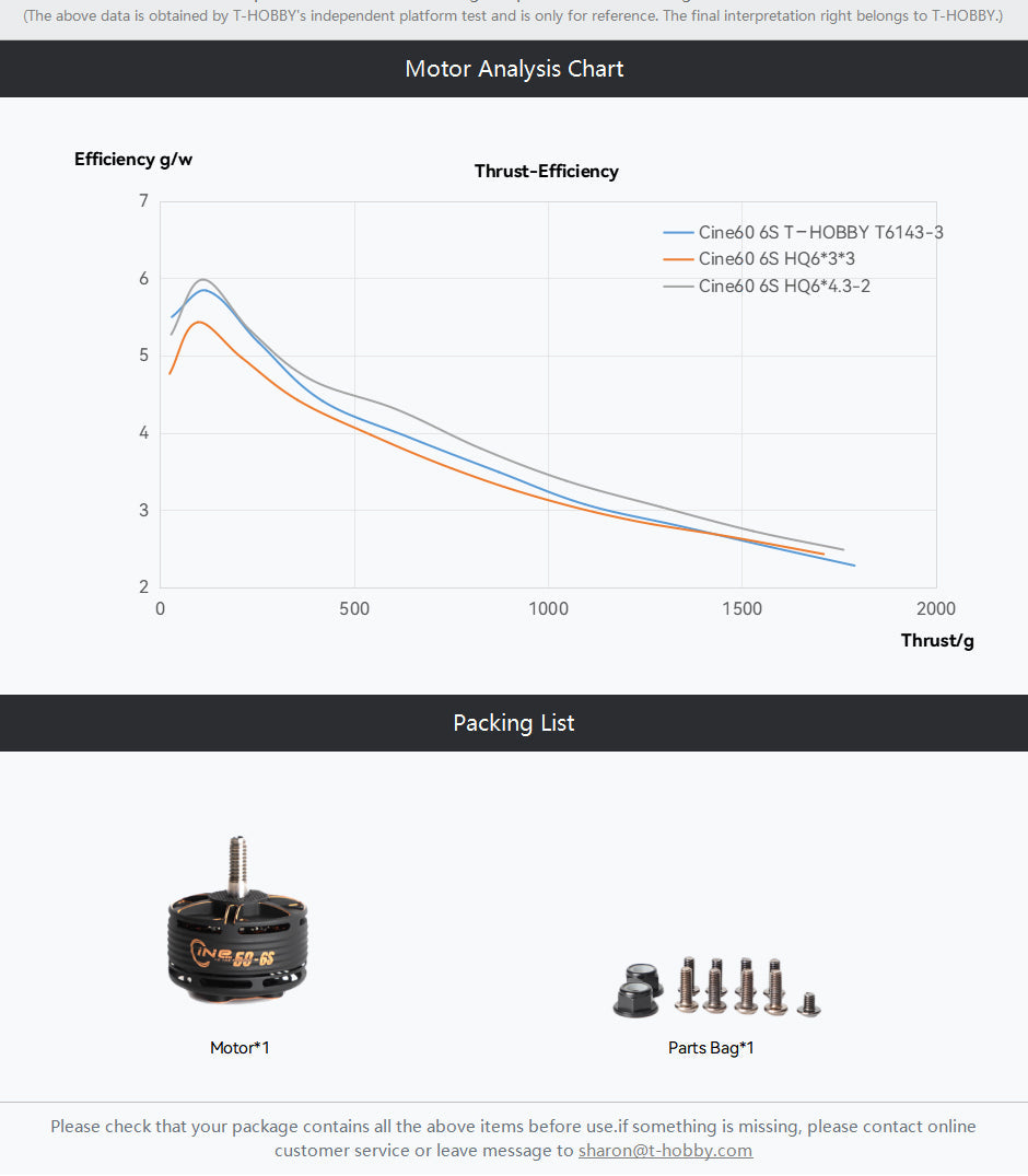 T-Motor Cine60 Cinematic 6s FPV Motor