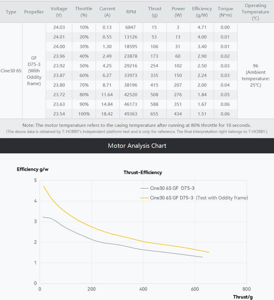 T-motor Cine30 Combo 6S 3" FPV Motors (4pc)
