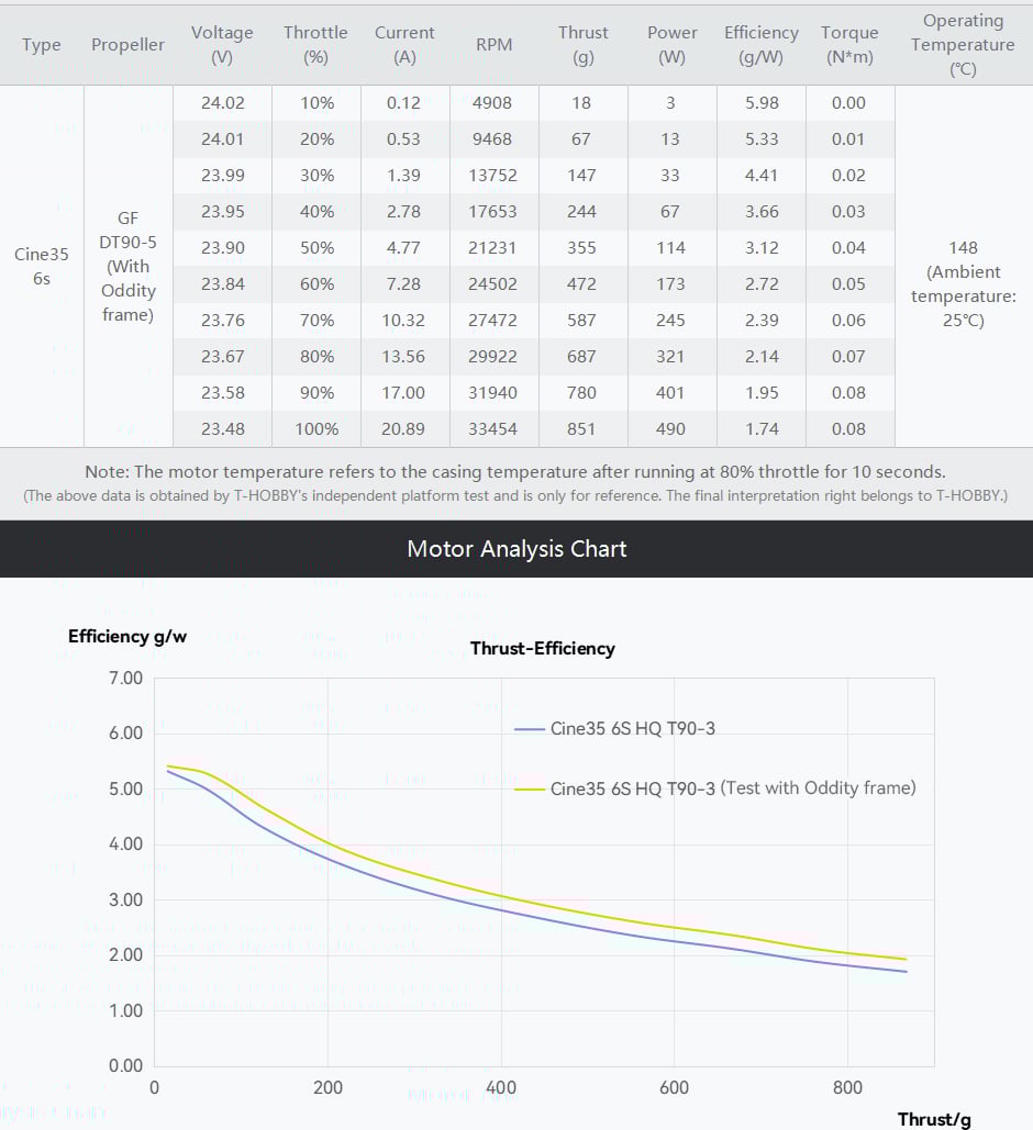 T-Motor Cine35 Combo 6S 3.5" FPV Motors (4pc)