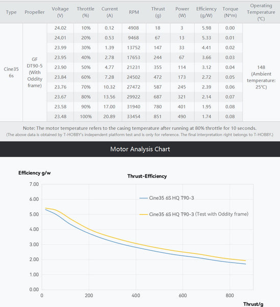 T-Motor Cine35 Combo 6S 3.5" FPV Motors (4pc)