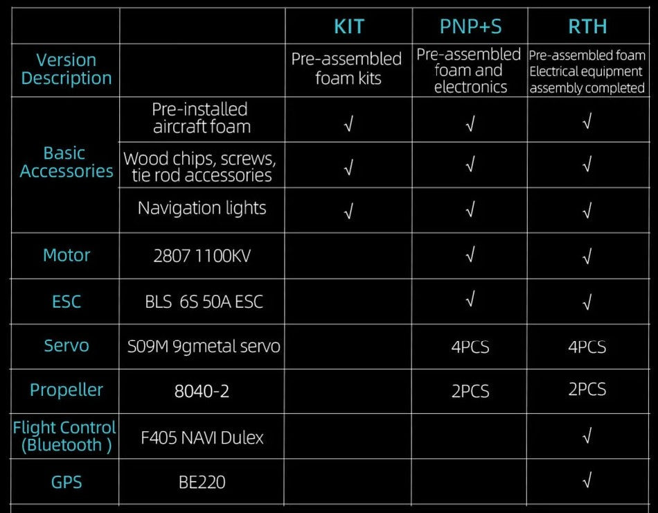 AtomRC Dolphin Pro FPV Aircraft (Grey)