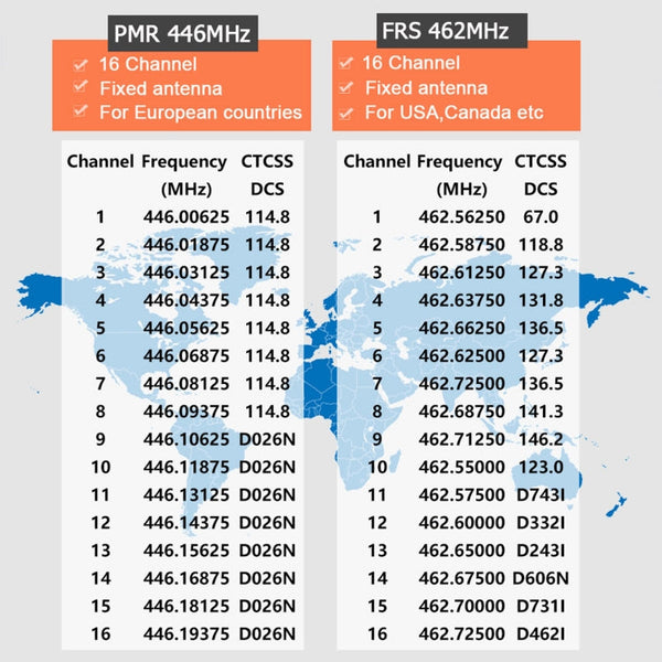 1 Pair RETEVIS RB617 PMR446 16CHS License-free Two Way Radio Handheld Walkie Talkie, EU Plug