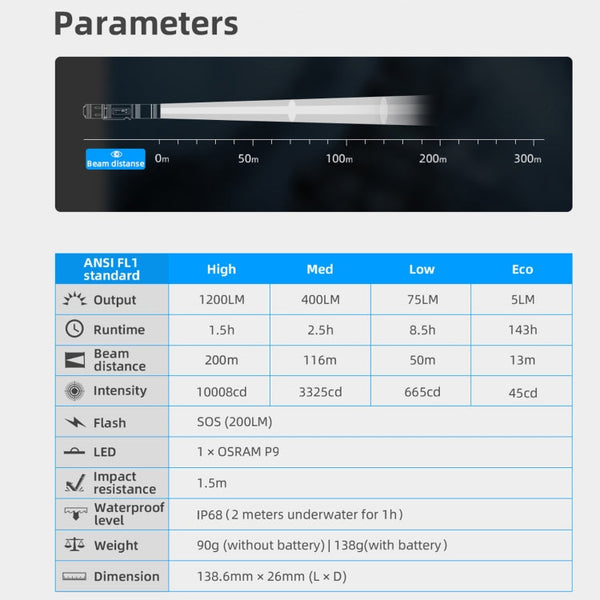 WUBEN L50 Outdoor Portable LED Strong Light USB Rechargeable Aluminum Flashlight, L50