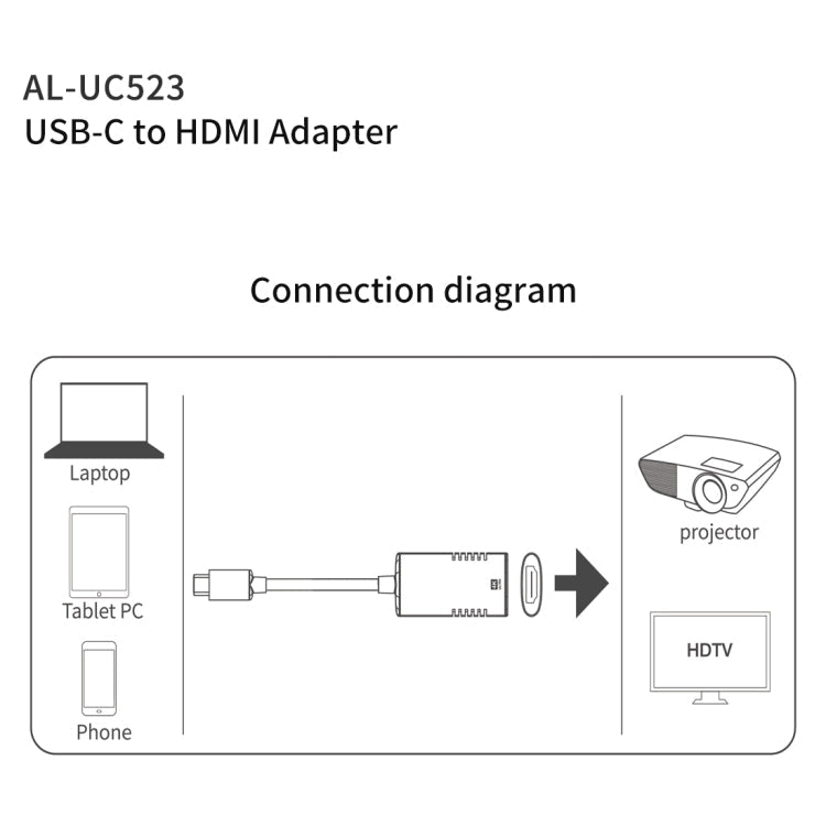 amalink UC523 Type-C / USB-C to HDMI Adapter, UC523