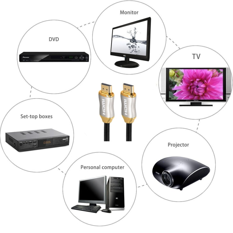 1m  HD 8K PS4 Cable 4K2K 144Hz Projector Notebook Set-Top Box Cable, 1m