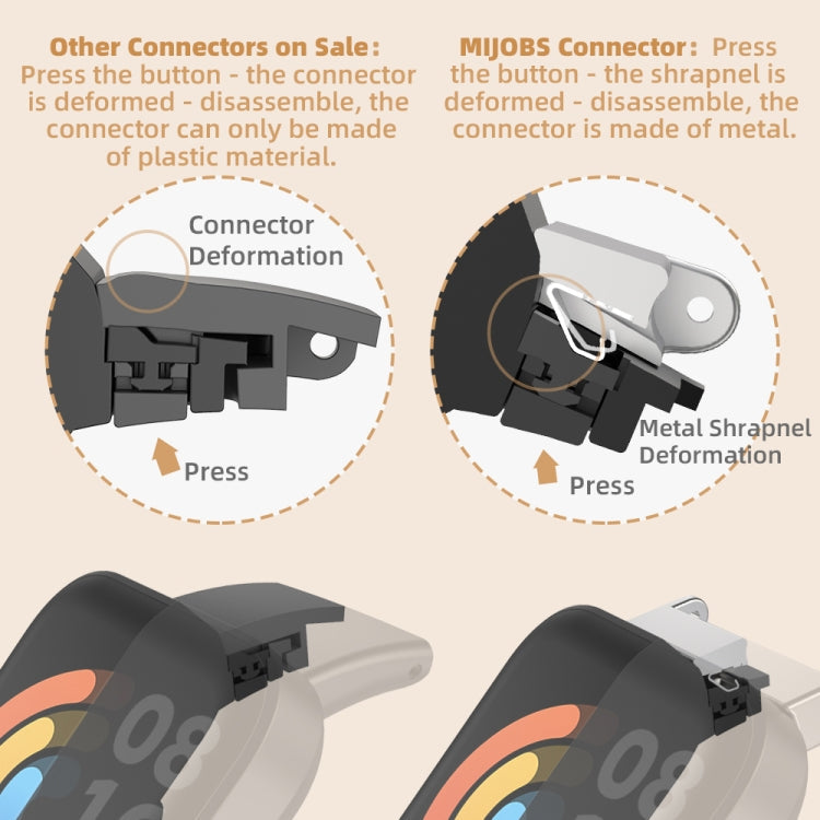 Mijobs Three-bead Metal Stainless Steel Watch Band