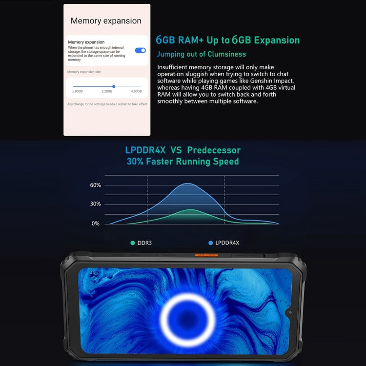 Blackview BV6200 Pro, IP68/IP69K/MIL-STD-810H, 6.56 inch Android 14 MediaTek Helio P35 Octa Core, Network: 4G, OTG, NFC