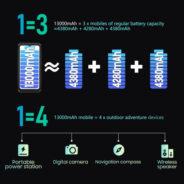 Blackview BV6200 Pro, IP68/IP69K/MIL-STD-810H, 6.56 inch Android 14 MediaTek Helio P35 Octa Core, Network: 4G, OTG, NFC