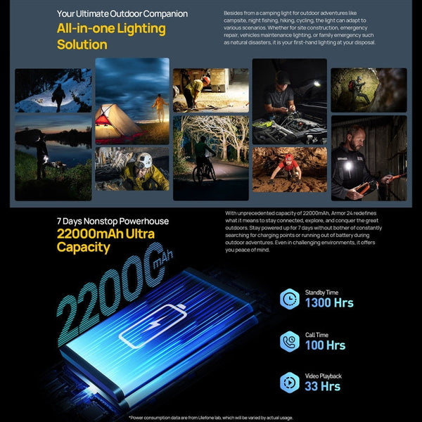 Ulefone Armor 24, Rugged Phone, Side Fingerprint, 22000mAh, 6.78 inch Android 14 MediaTek Helio G96 Octa Core, Network: 4G, NFC
