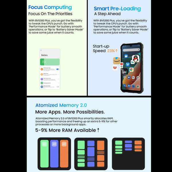 Blackview BV5300 Plus, IP68/IP69K/MIL-STD-810H, 6.1 inch Android 13 MediaTek Helio G72 Octa Core, Network: 4G, OTG
