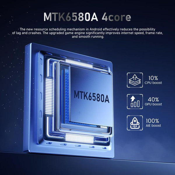 Reno13 Pro / ZKU290, 2GB+16GB, 6.56 inch Android 8.1 MTK6580A Quad Core, Network: 3G, Dual SIM