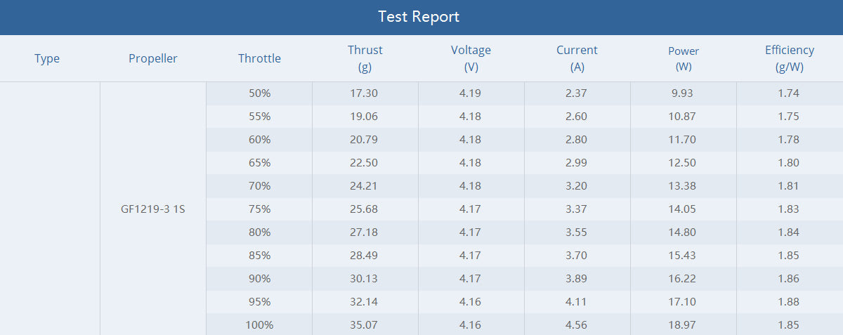 Tmotor F0803 Brushless Whoop Motor