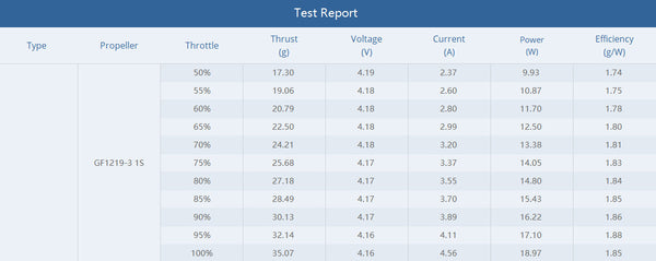 Tmotor F0803 Brushless Whoop Motor