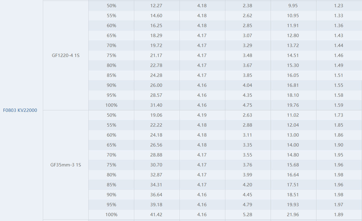 Tmotor F0803 Brushless Whoop Motor