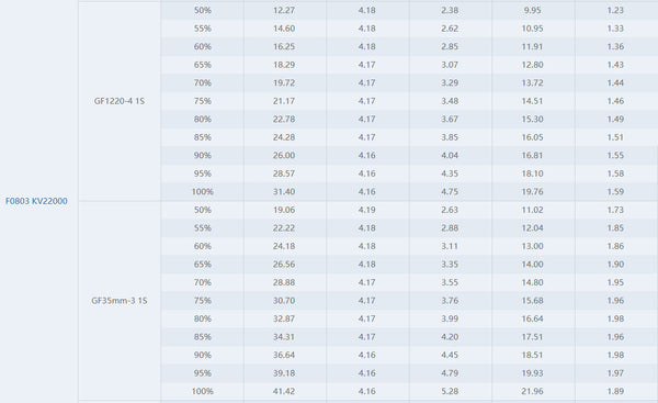 Tmotor F0803 Brushless Whoop Motor