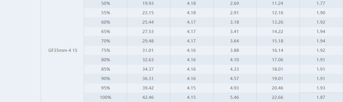 Tmotor F0803 Brushless Whoop Motor
