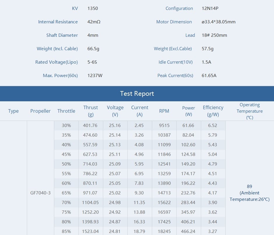 Tmotor F100 2810 Long Range / Cinelifter Motor (1100kV, 1350kV)