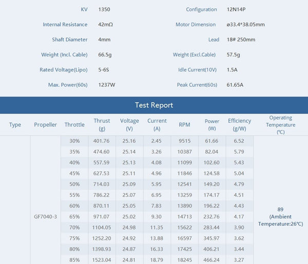 Tmotor F100 2810 Long Range / Cinelifter Motor (1100kV, 1350kV)