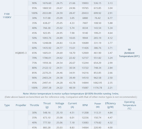 Tmotor F100 2810 Long Range / Cinelifter Motor (1100kV, 1350kV)