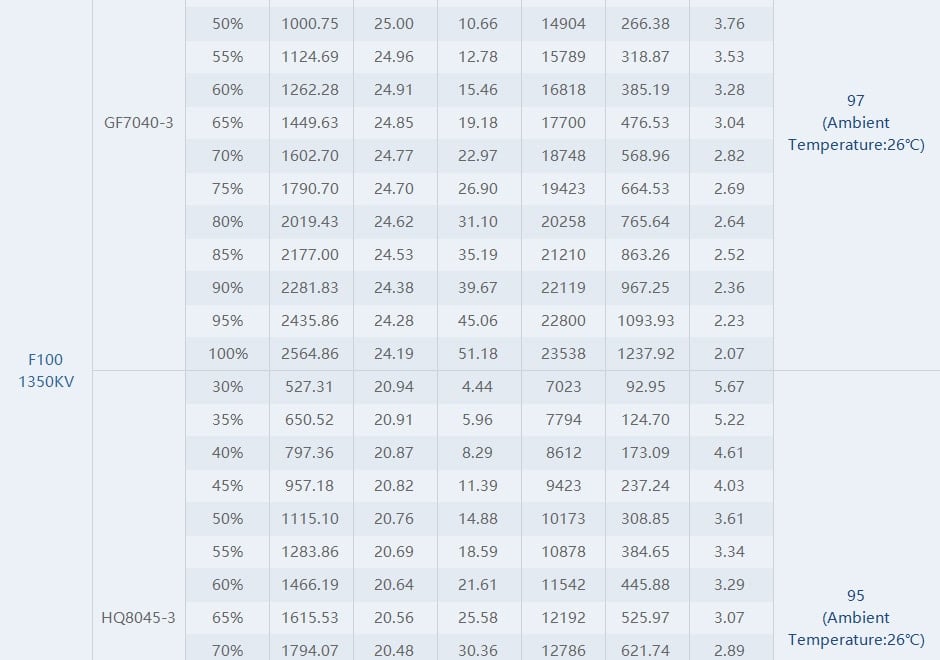 Tmotor F100 2810 Long Range / Cinelifter Motor (1100kV, 1350kV)