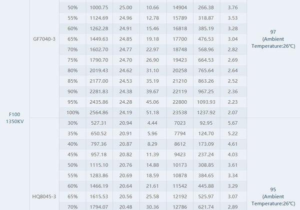Tmotor F100 2810 Long Range / Cinelifter Motor (1100kV, 1350kV)