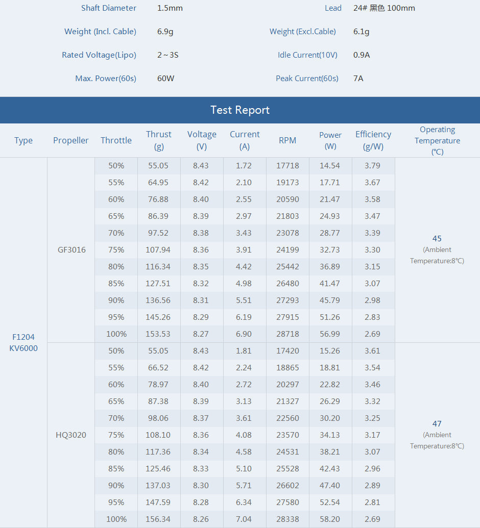 TMotor F1204 Motor (5000kV, 6500kV)
