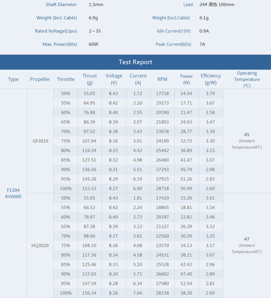 TMotor F1204 Motor (5000kV, 6500kV)