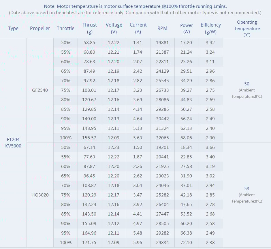 TMotor F1204 Motor (5000kV, 6500kV)