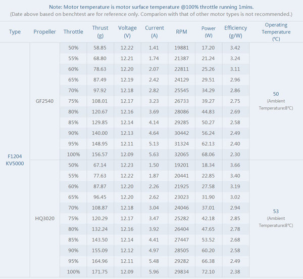 TMotor F1204 Motor (5000kV, 6500kV)