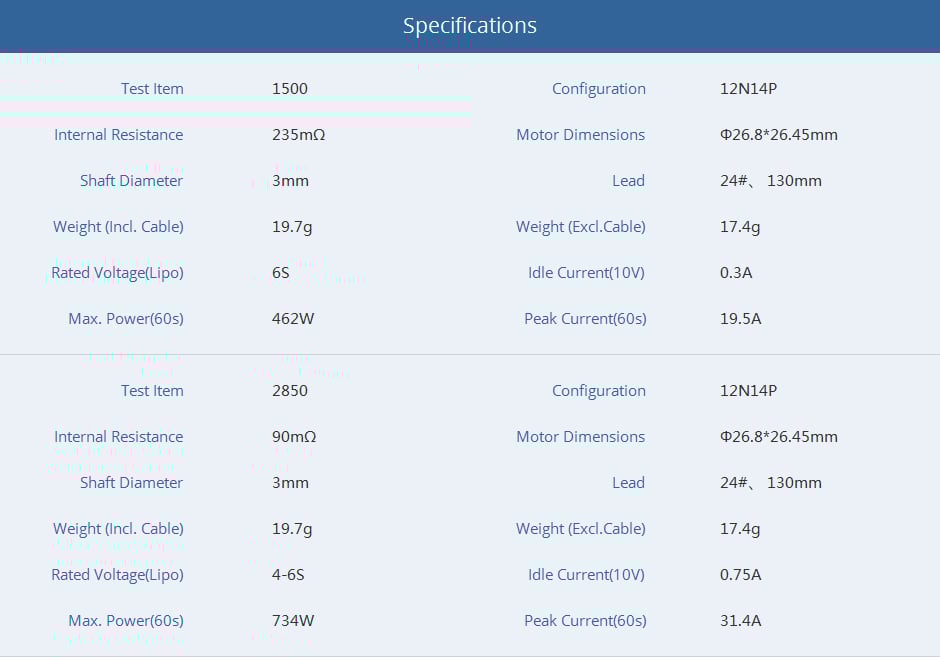 TMotor F2203.5 Motor (1500kV, 2850kV)
