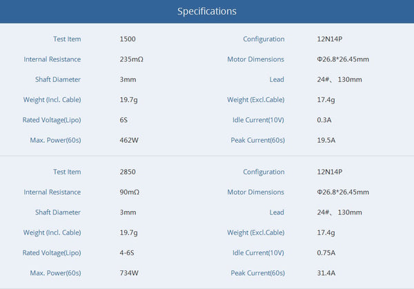 TMotor F2203.5 Motor (1500kV, 2850kV)