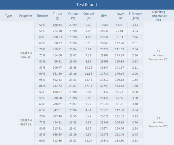 TMotor F2203.5 Motor (1500kV, 2850kV)