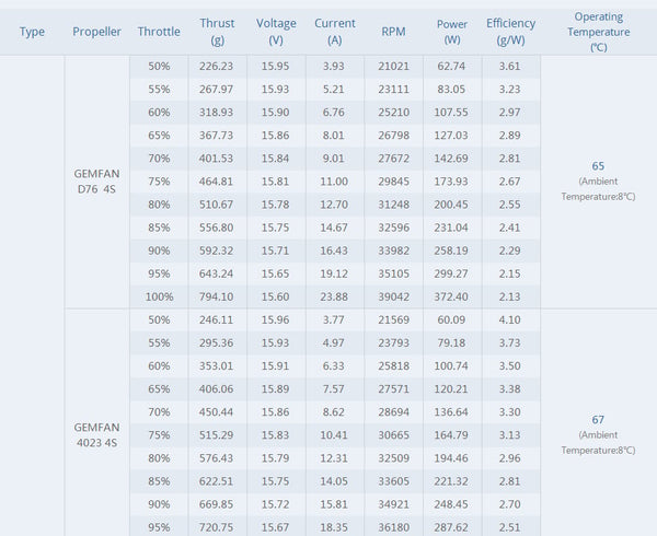 TMotor F2203.5 Motor (1500kV, 2850kV)