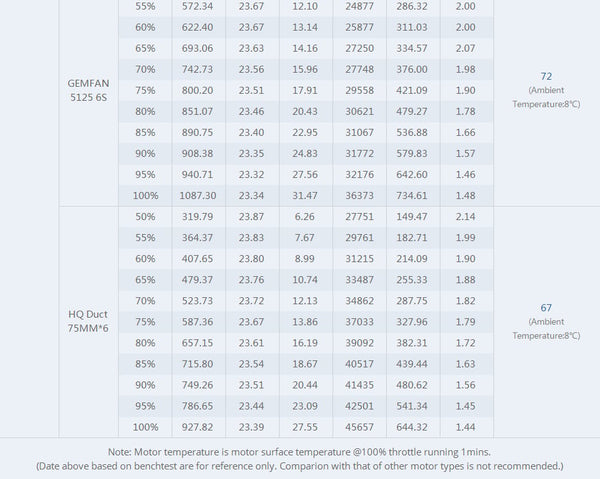TMotor F2203.5 Motor (1500kV, 2850kV)