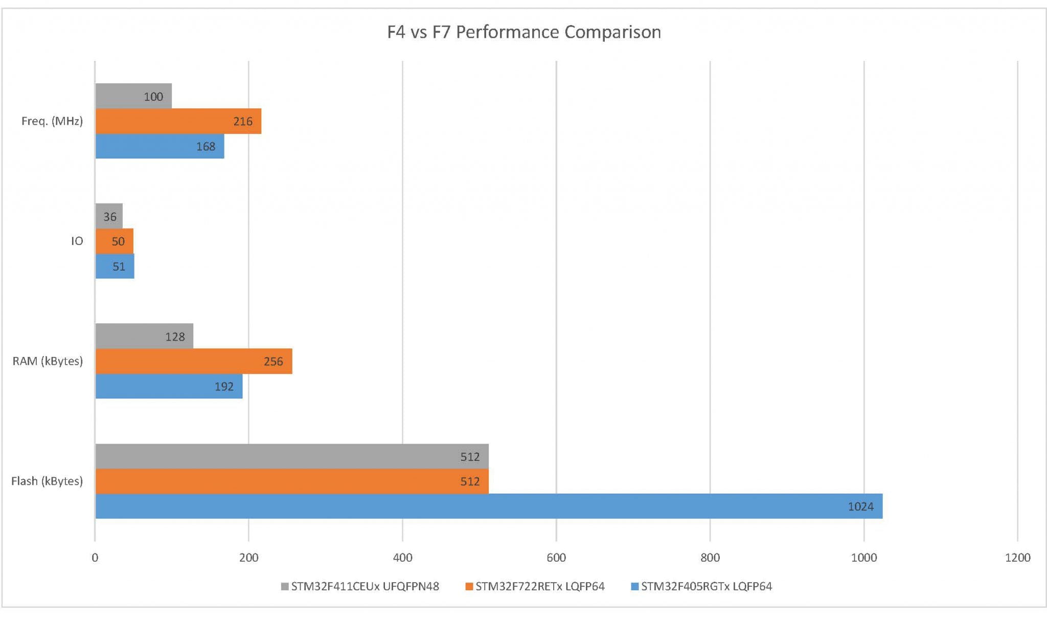 TuneRC Poly F405 2-4S AIO Flight Controller