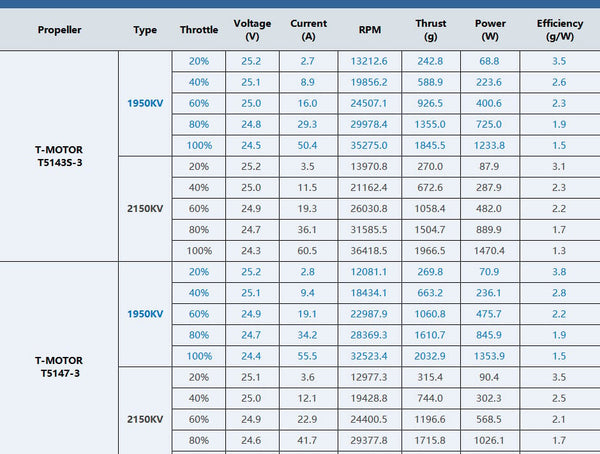 TMotor F40 PRO V Motor