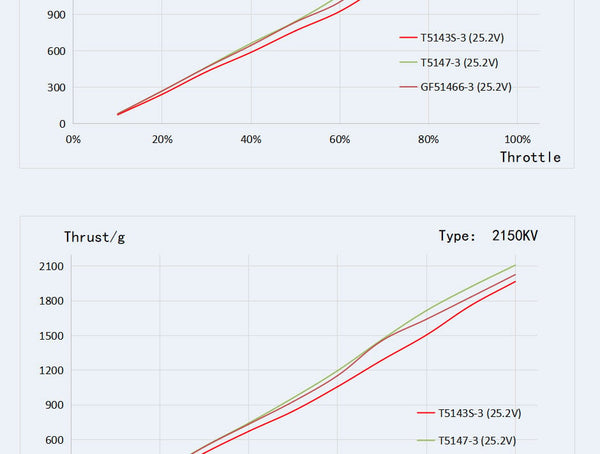 TMotor F40 PRO V Motor