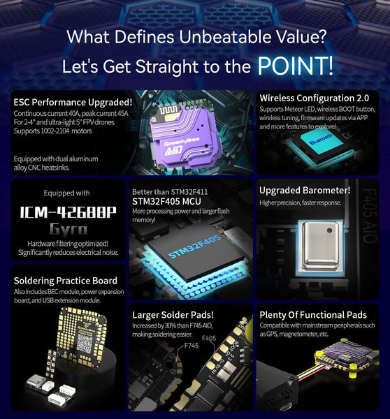 SpeedyBee F405 AIO 40A Bluejay 25.5x25.5 3-6S Flight Controller