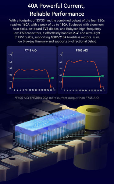 SpeedyBee F405 AIO 40A Bluejay 25.5x25.5 3-6S Flight Controller