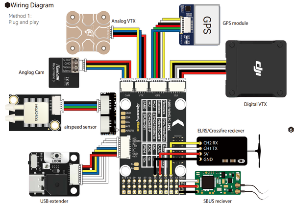 SpeedyBee F405 WING APP Fixed Wing Flight Controller