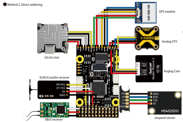 SpeedyBee F405 WING APP Fixed Wing Flight Controller