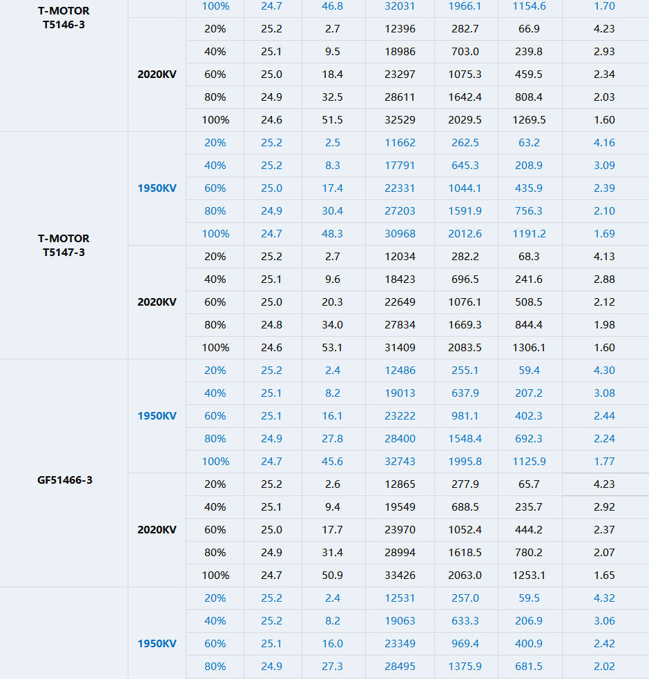 TMotor F60 PRO V LV Motor