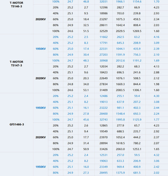 TMotor F60 PRO V LV Motor