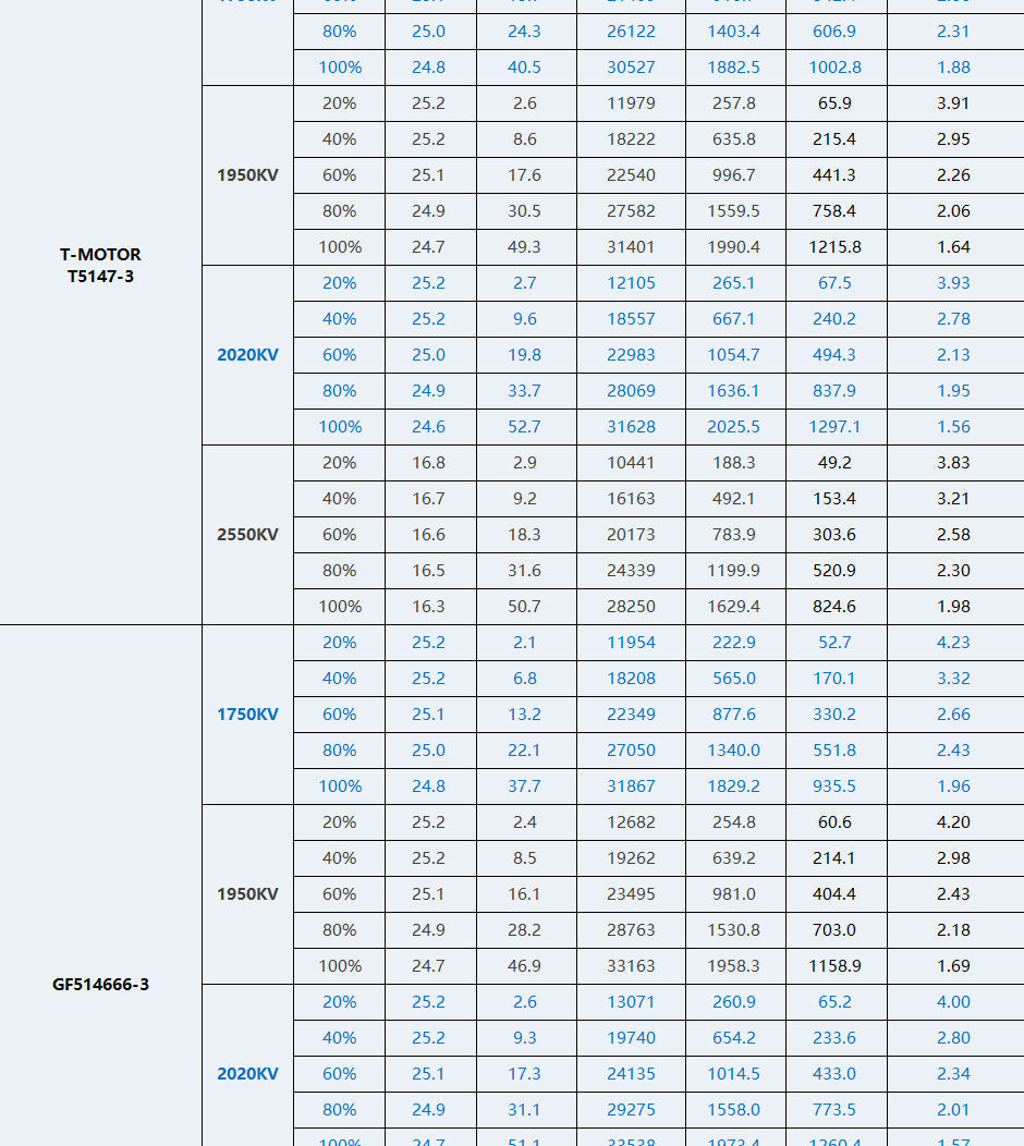 TMotor F60 PRO V LV Motor