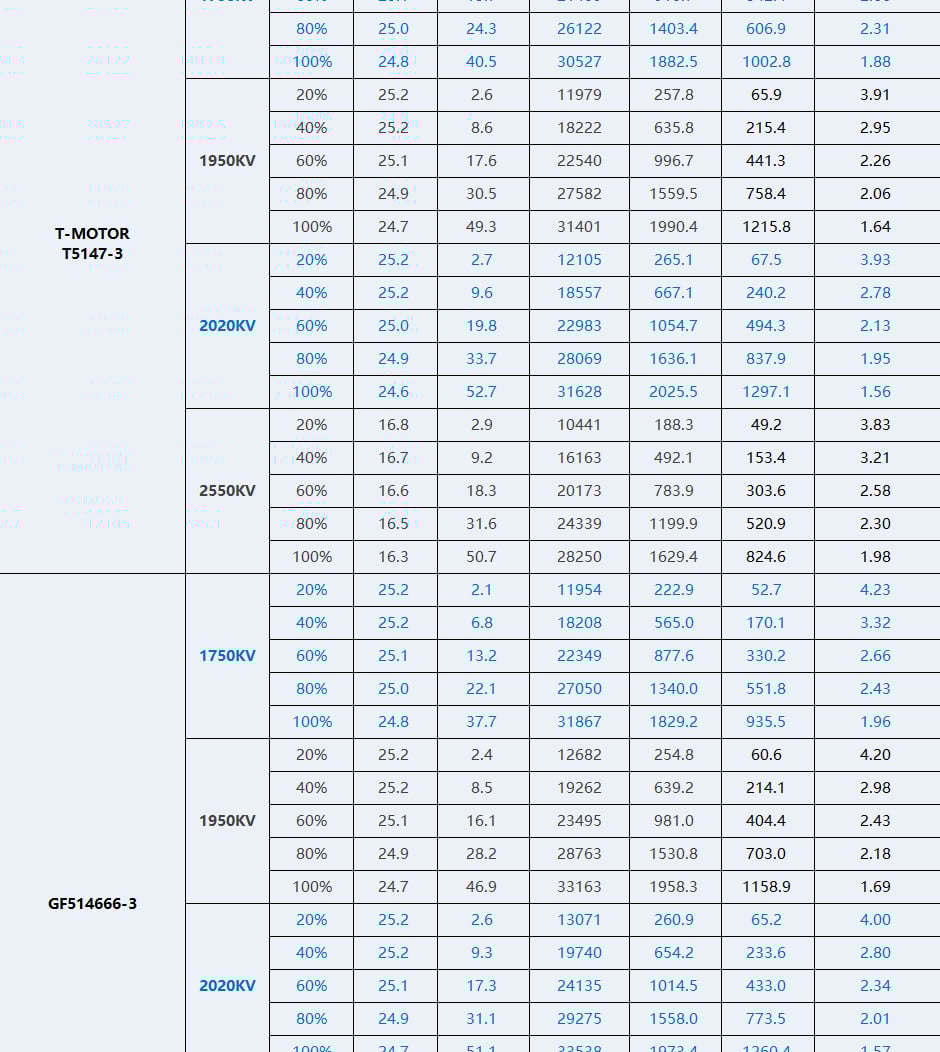 TMotor F60 PRO V Motor (1750kV, 1950kV, 2020 kV, 2550kV)