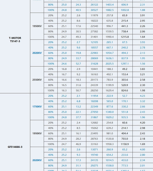 TMotor F60 PRO V Motor (1750kV, 1950kV, 2020 kV, 2550kV)